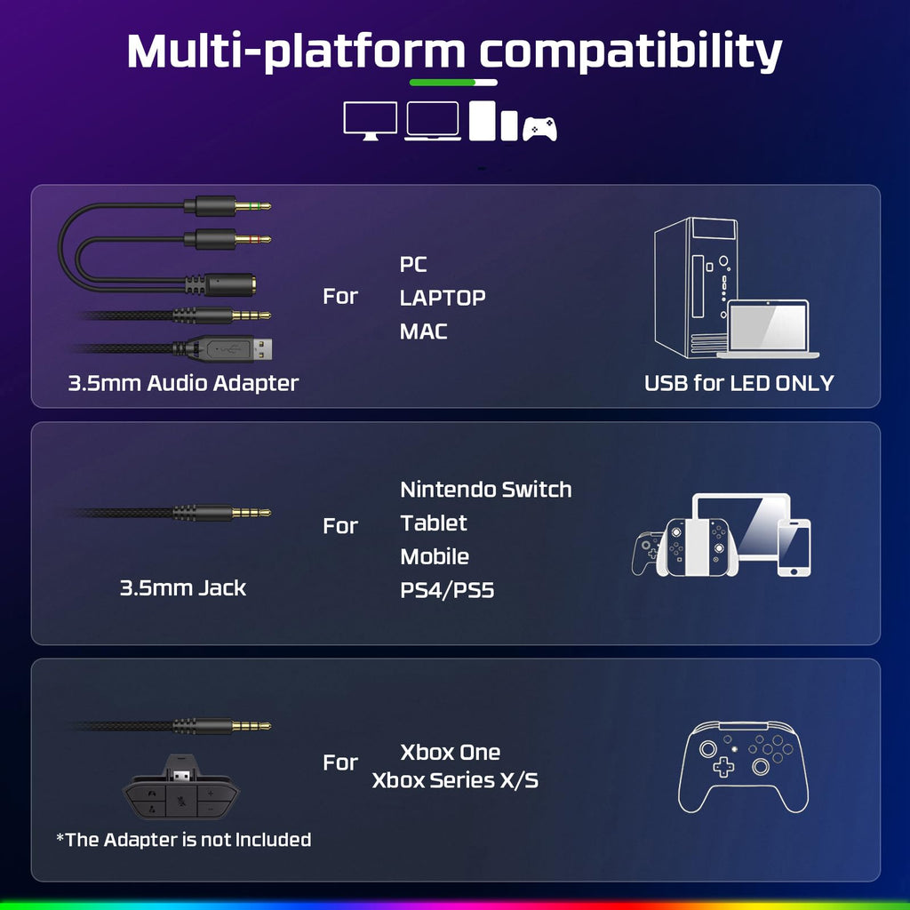 Fachixy Wireless Gaming Headset mit Mikrofon für PS5, PS4, PC, Mac, Switch
