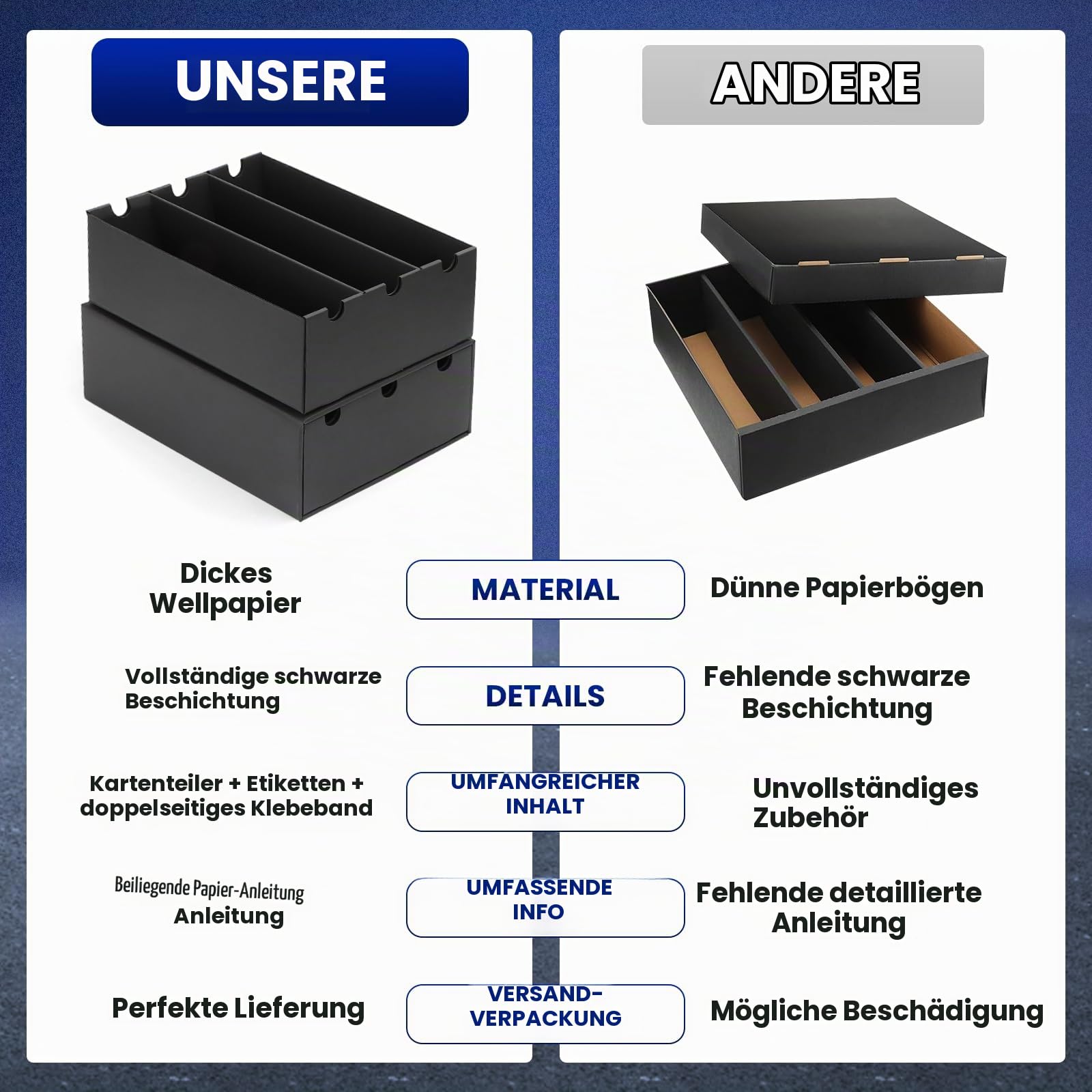 AOBOPLE Karten Box für 12000+ Trading Card,Sammelkarten-Aufbewahrungsbox mit 48 Kartenteiler,Etiketten Klebeband und Schubladen,Sammelkarten Box Trading Card Box für TCG,MTG,PTCG,Sports Karten